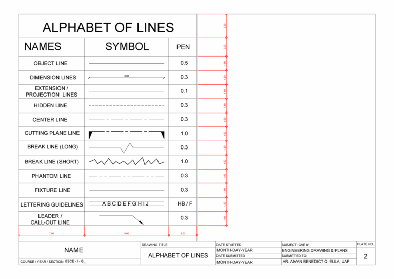 Alphabet OF Lines Guide For Engineering Drawings And Plans