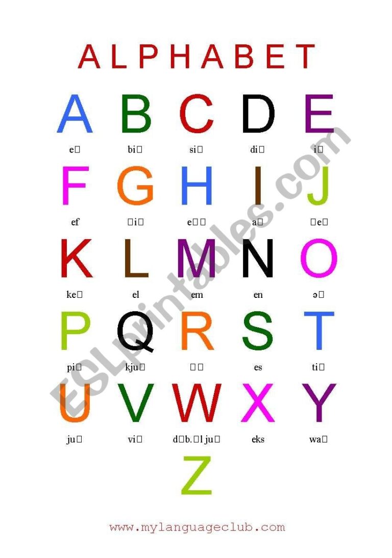 Alphabet With Pronunciation ESL Worksheet By Renataprochazkova