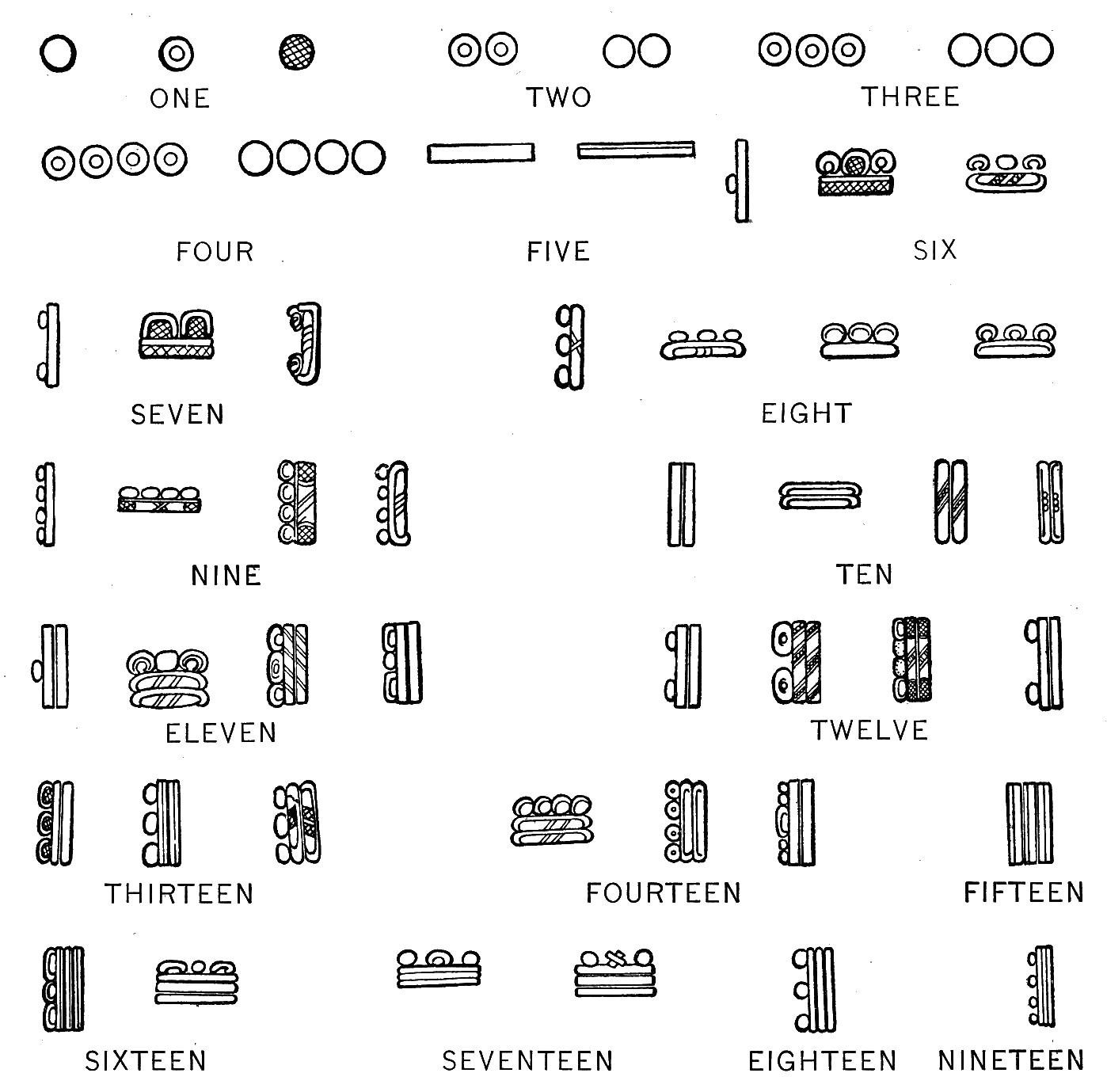 An Introduction To The Study Of The Maya Hieroglyphs