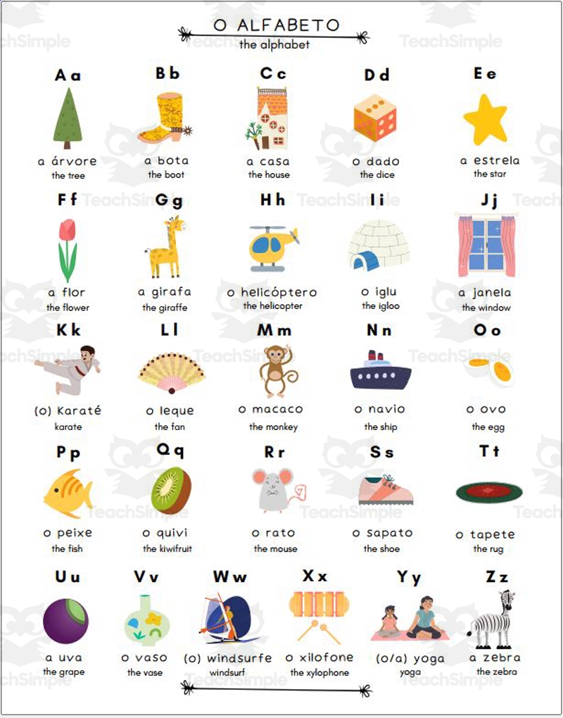 Bilingual Alphabet Poster European Portuguese English