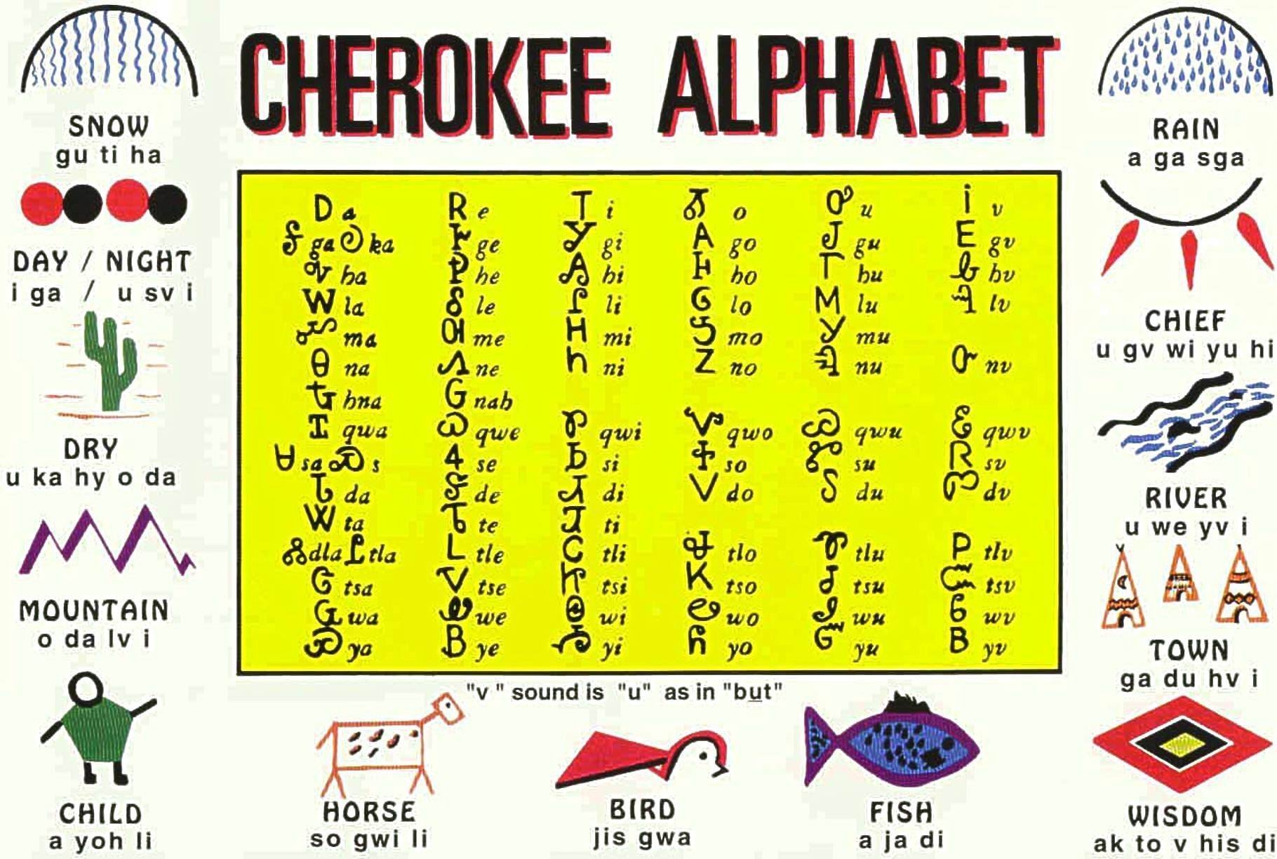 Cherokee Nation The Happy Wordcrafter