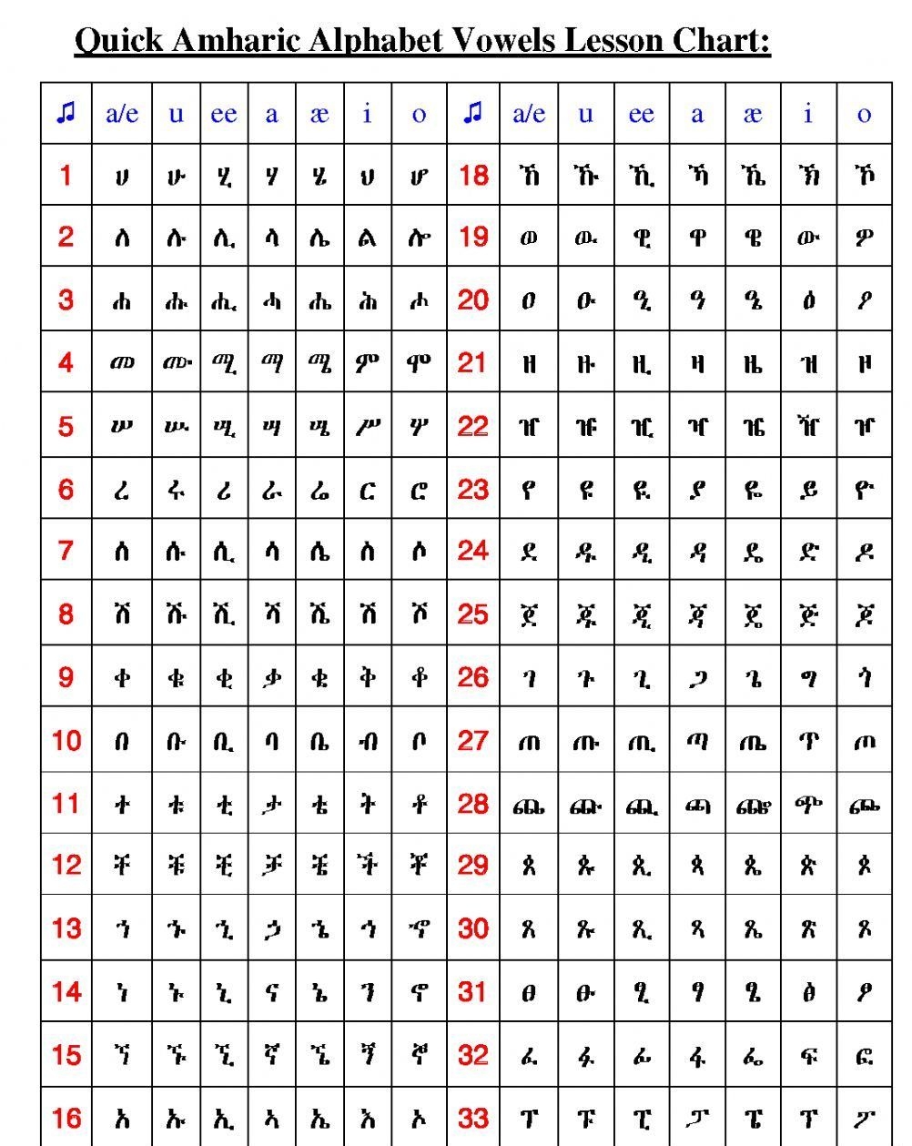 English To Amharic Letters