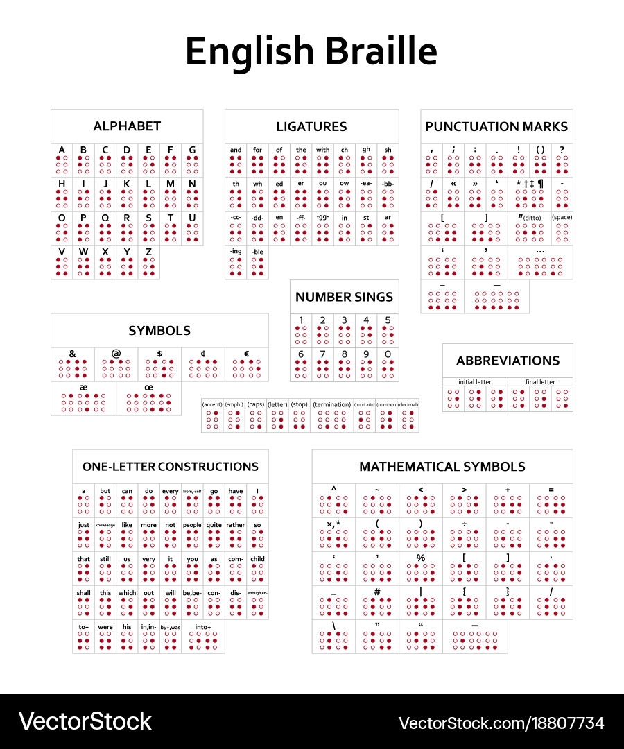 Braille Alphabet Worksheet