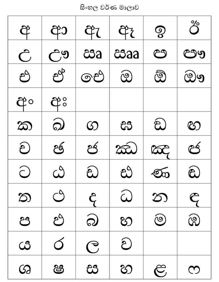 File New Sinhala Alphabet jpg Wikimedia Commons