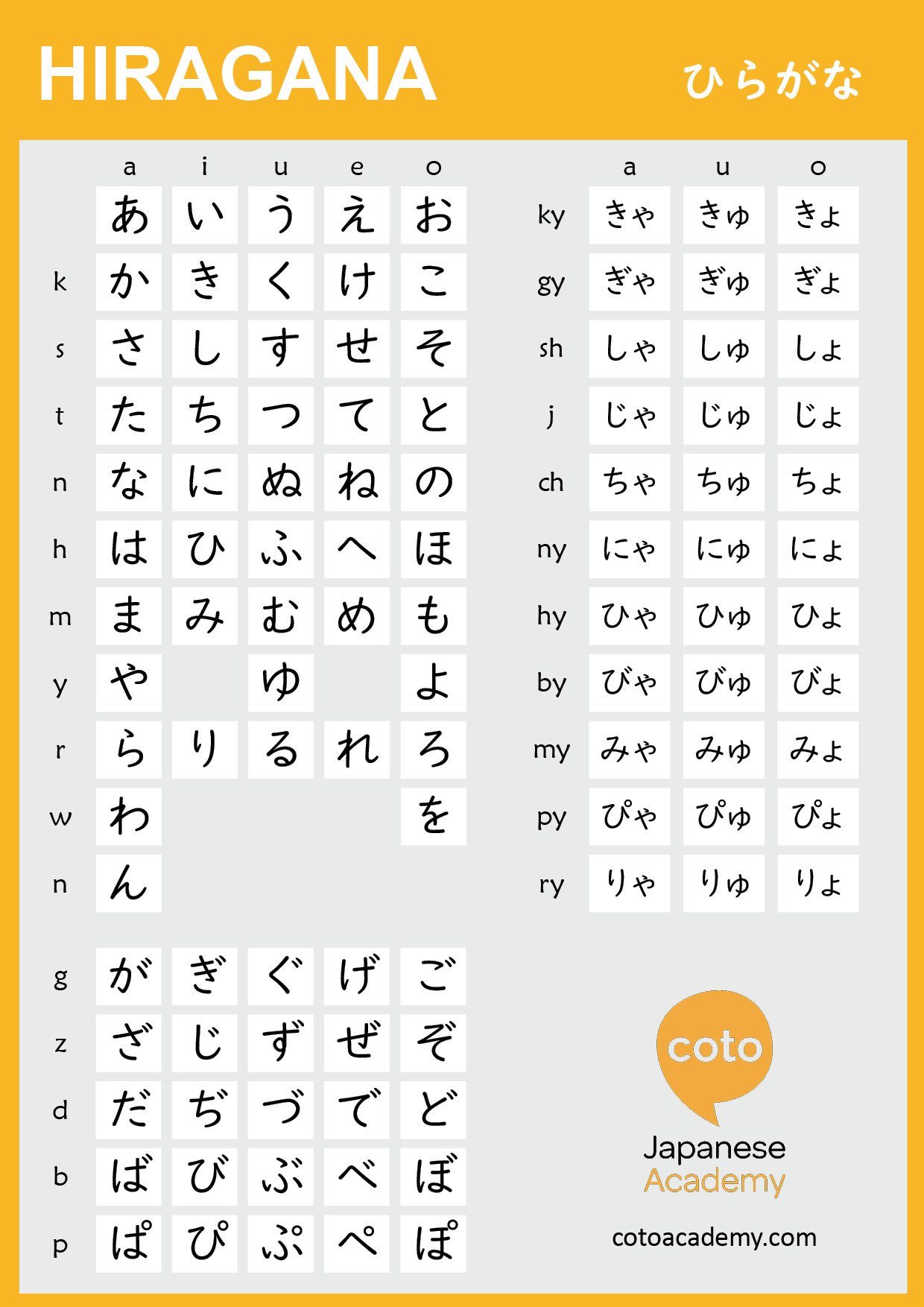 Hiragana Alphabet Worksheet