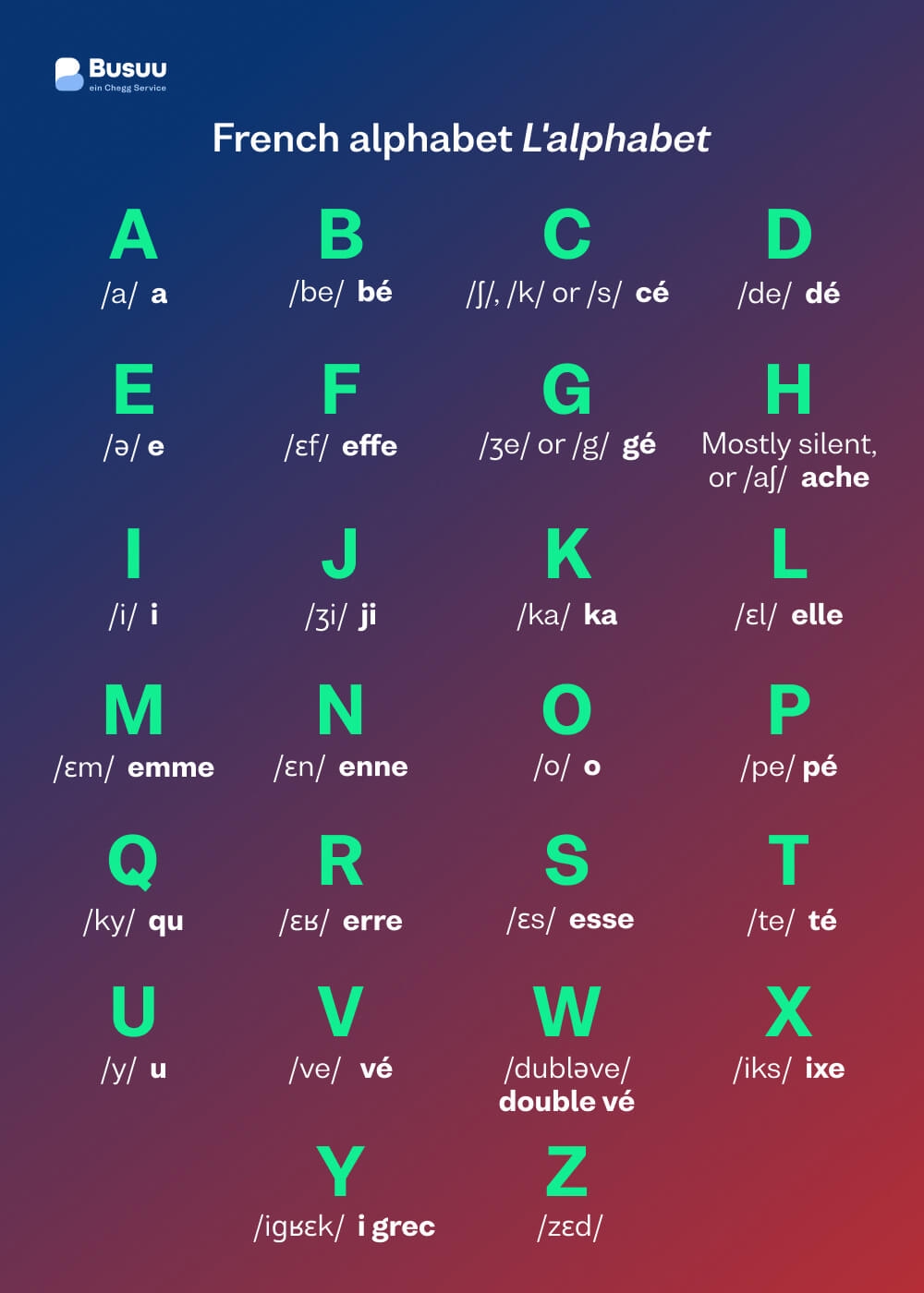 French Alphabet Letters And Pronunciation Busuu