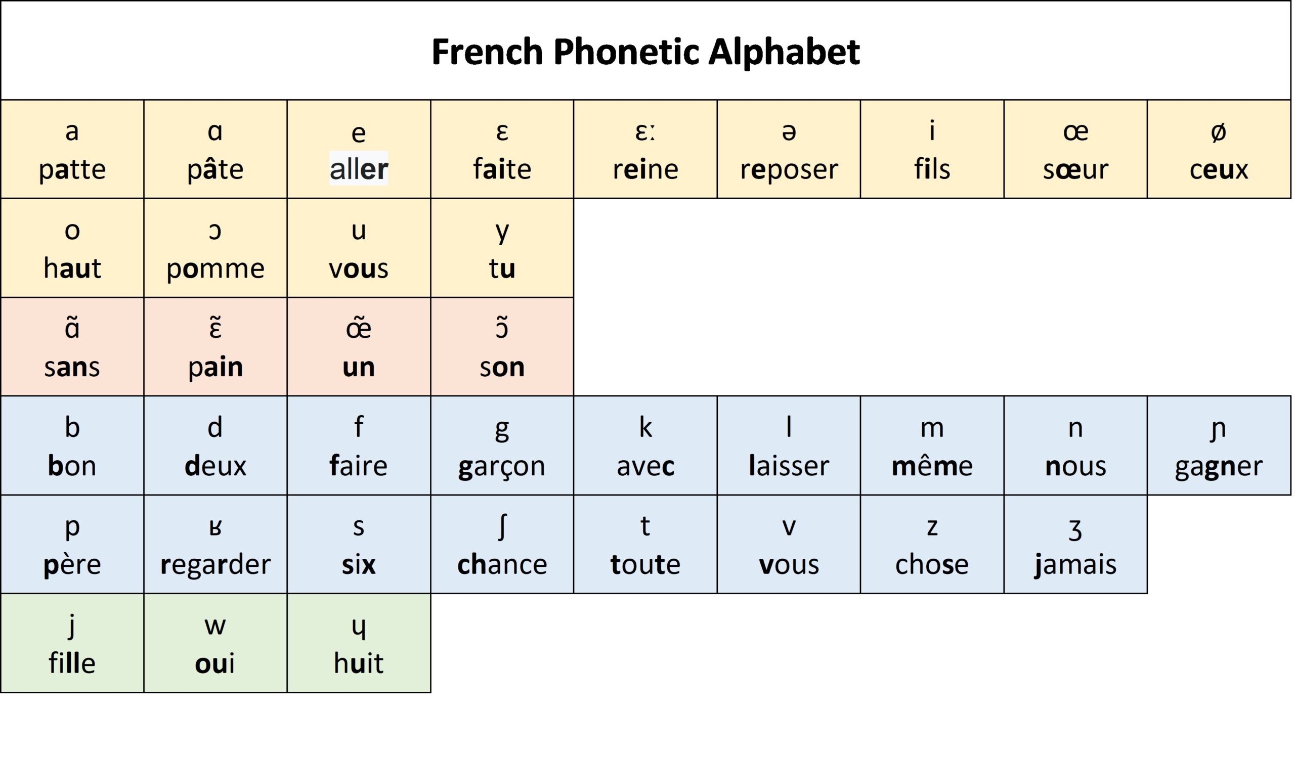 French Phonetics How To Learn And Perfect Your Pronunciation 