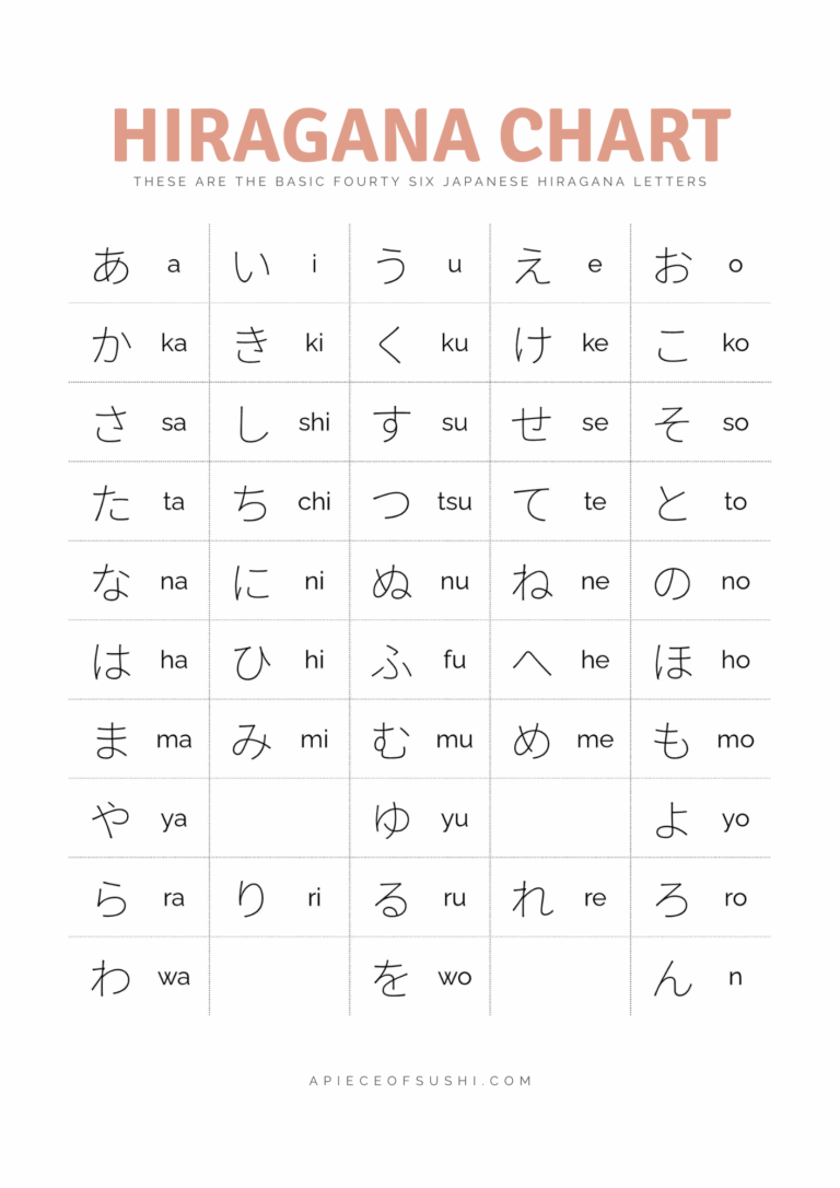 Hiragana Chart Free Download Printable PDF With 3 Different