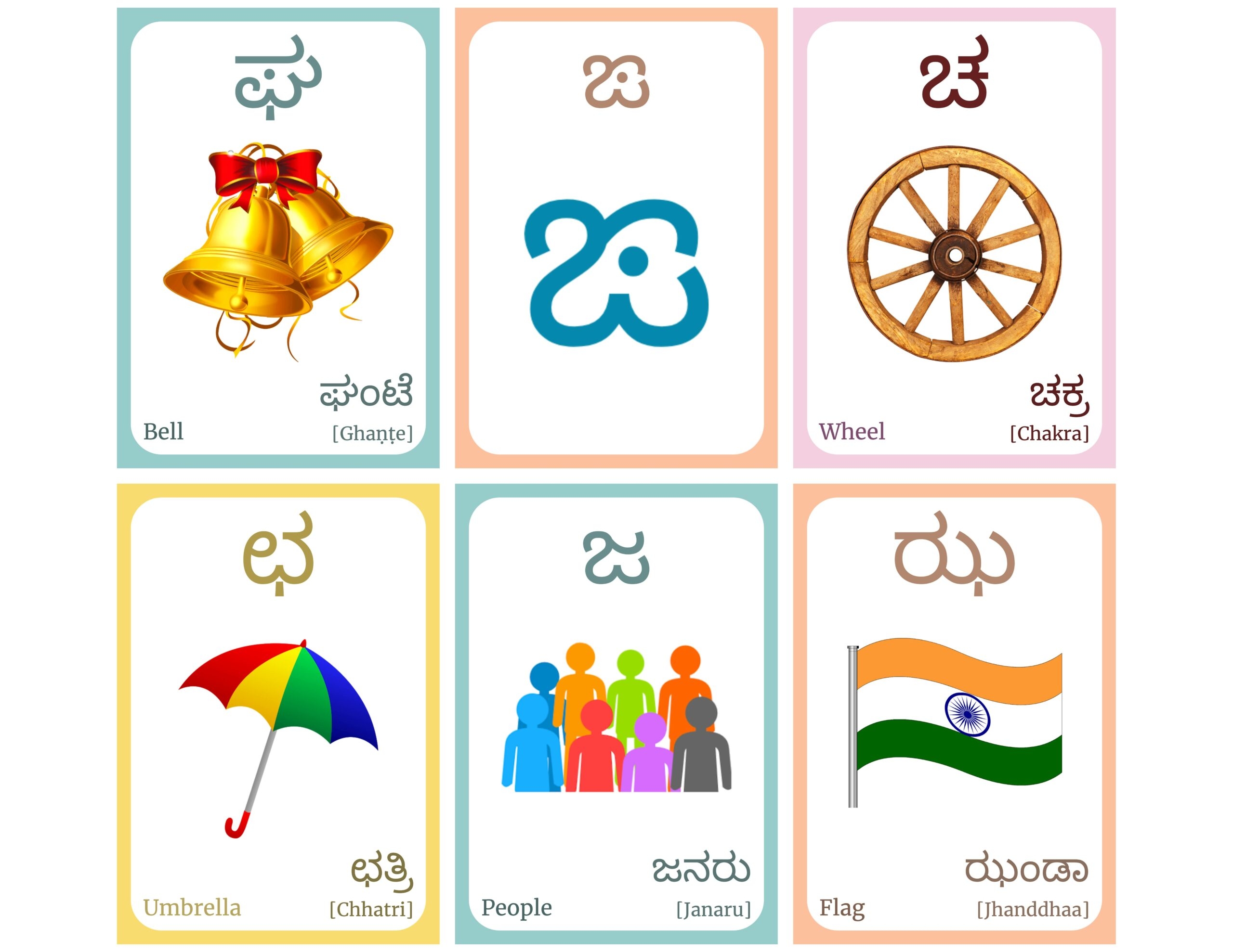 Kannada Alphabet FLASHCARD Both Vowels And Consonants Learning Kannada Kannada Language Digital Download Classful