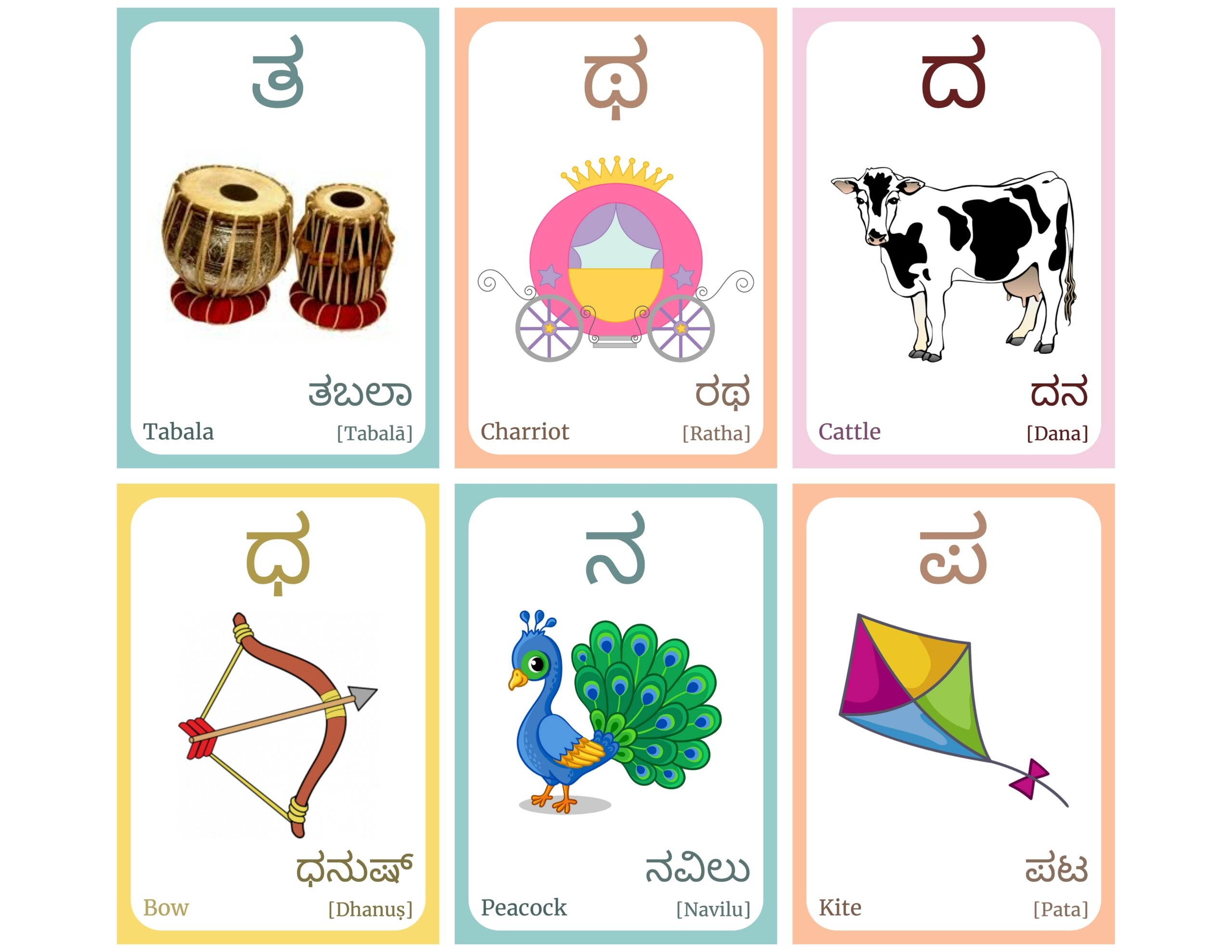 Kannada Alphabet FLASHCARD Both Vowels And Consonants Learning Kannada Kannada Language Digital Download Classful