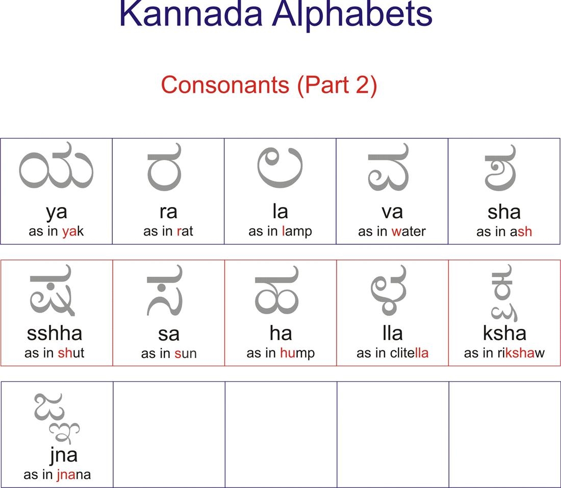 Kannada Alphabets Worksheets Pdf