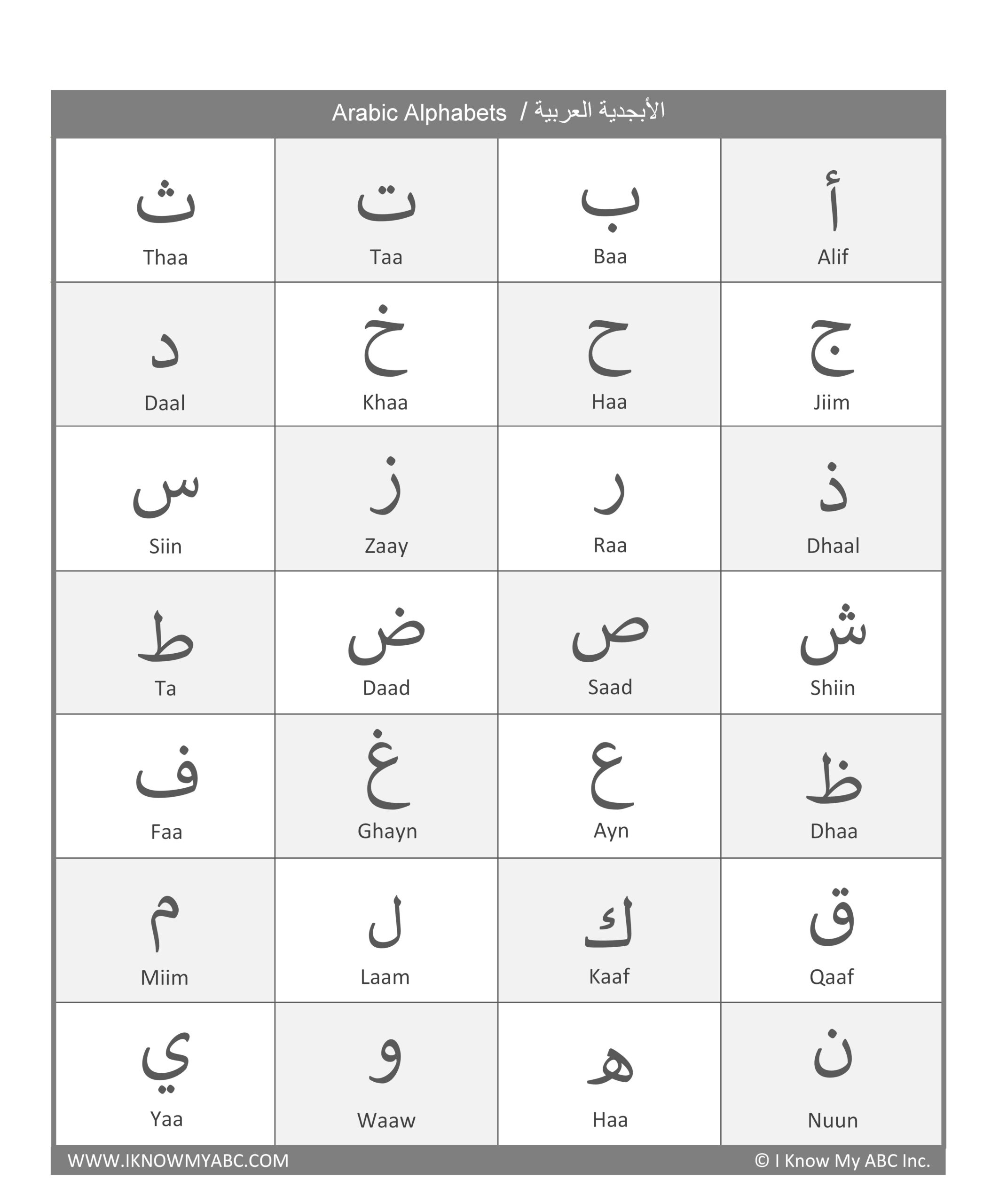 Learn Arabic Alphabet Free Educational Resources I Know My ABC Inc 