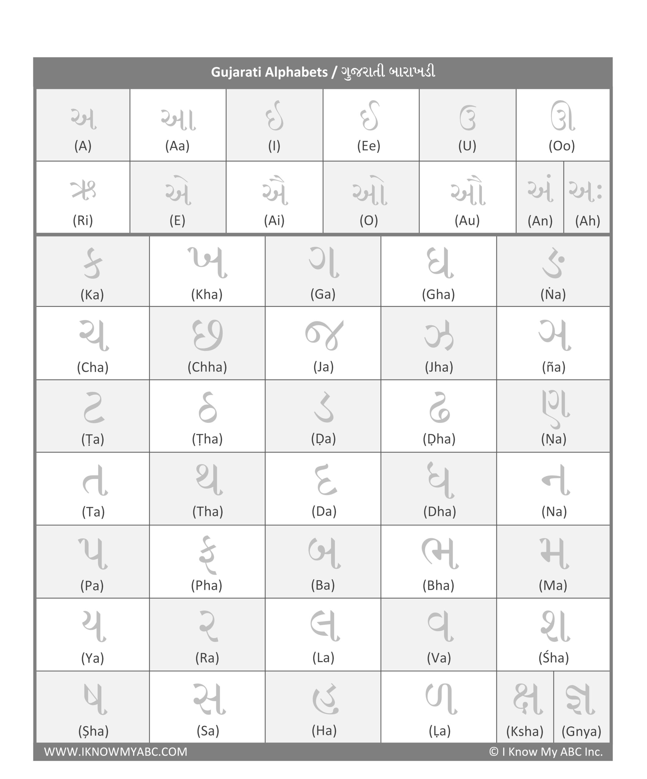 Learn Gujarati Alphabet Free Educational Resources I Know My 
