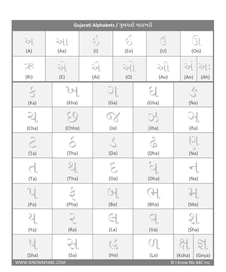 Learn Gujarati Alphabet Free Educational Resources I Know My Worksheets Library