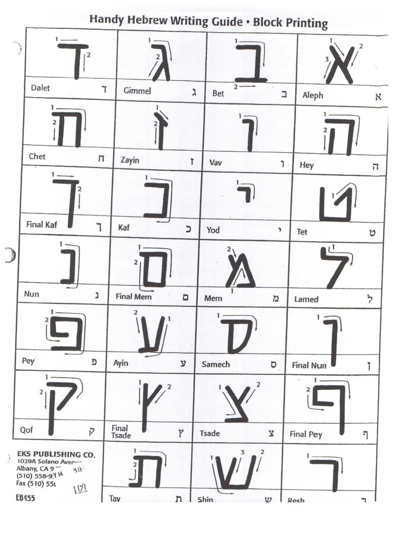 Learn Hebrew Alphabet Free Educational Resources I Know My ABC Worksheets Library