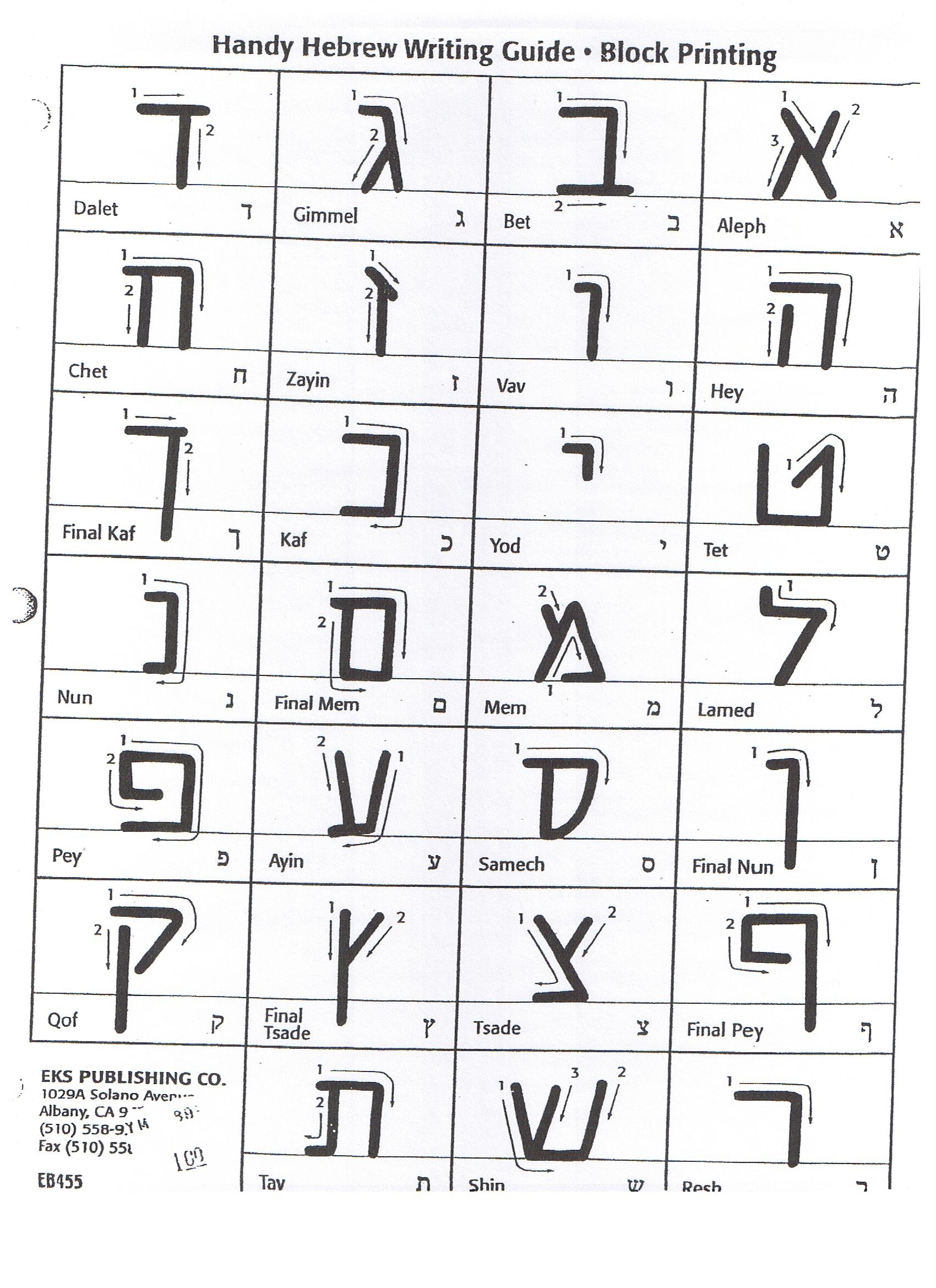 Learn Hebrew Alphabet Free Educational Resources I Know My ABC Worksheets Library