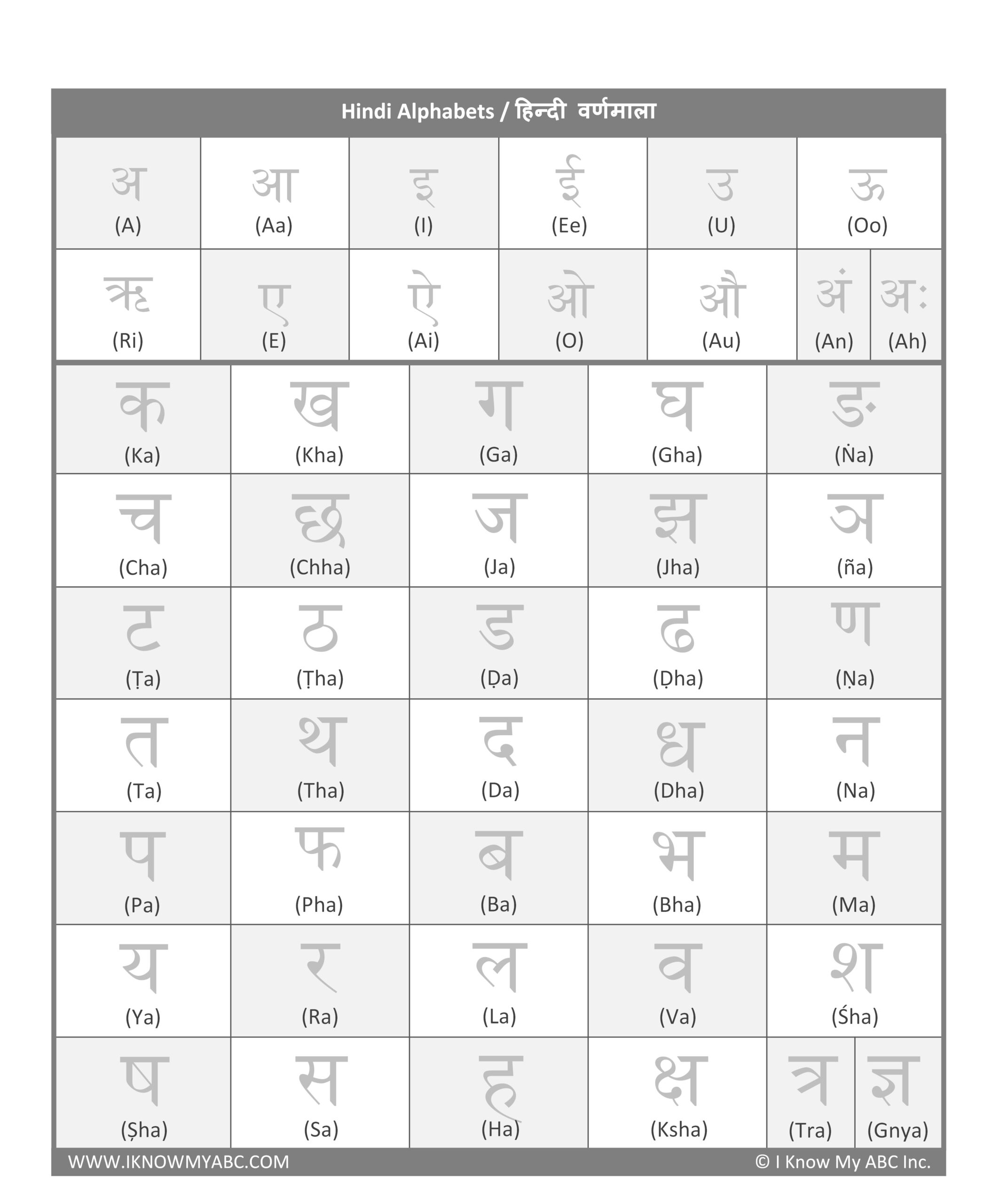 Learn Hindi Alphabet Free Educational Resources I Know My ABC Inc 