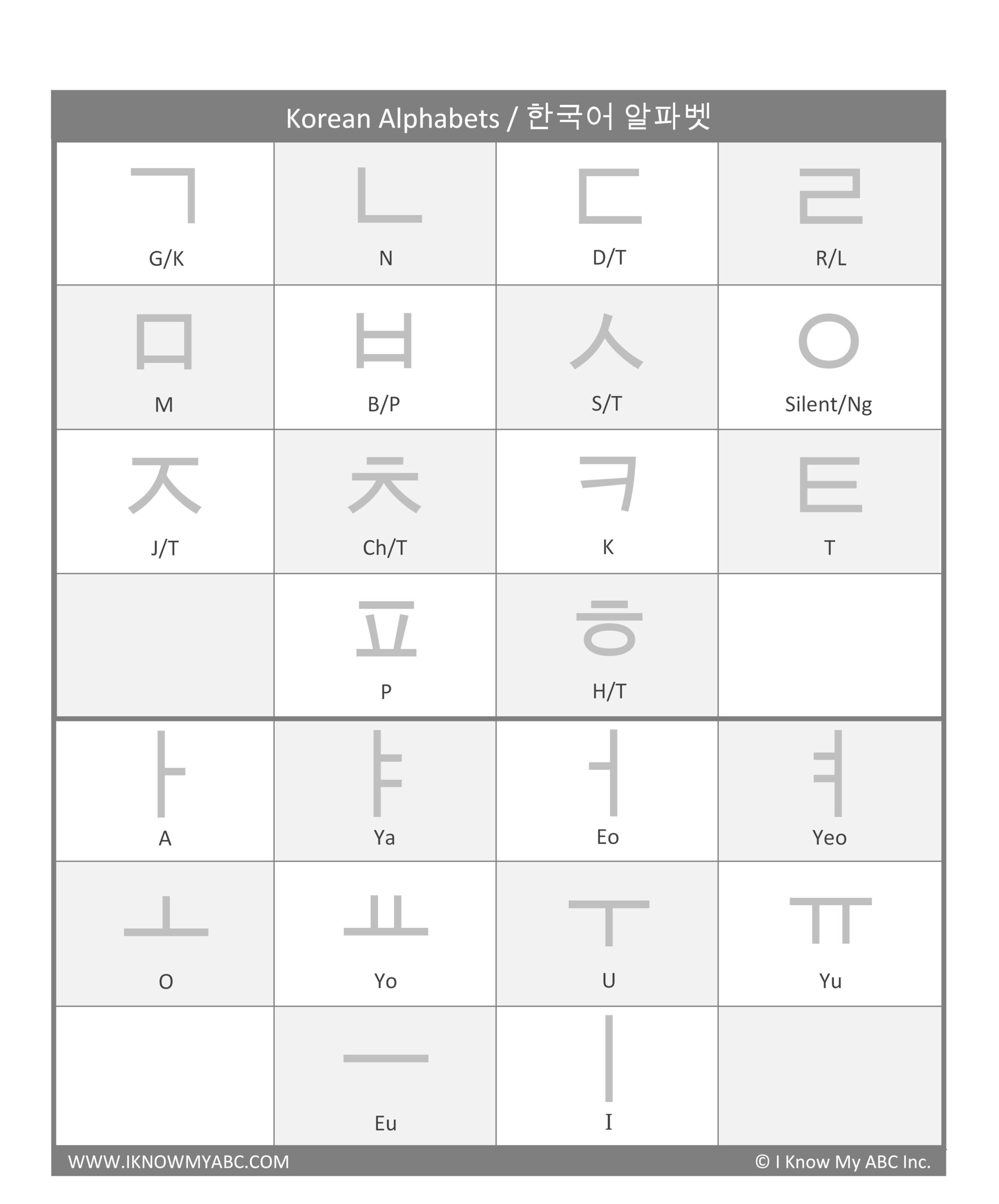 Learn Korean Alphabet Free Educational Resources I Know My ABC Inc 