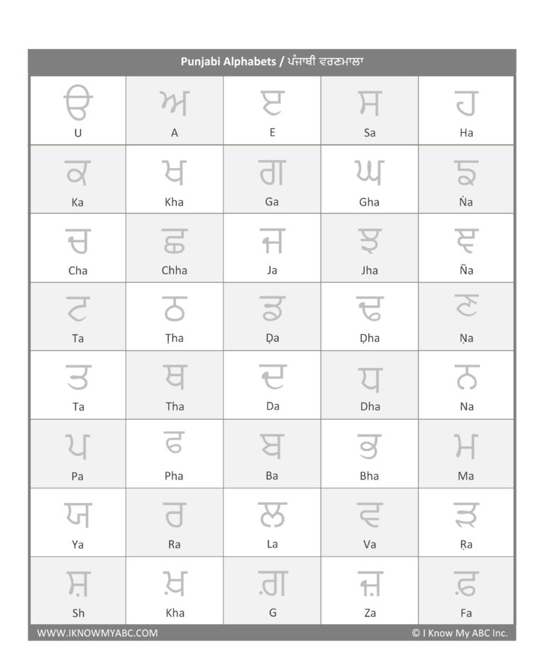 Learn Punjabi Alphabet Free Educational Resources I Know My ABC Inc