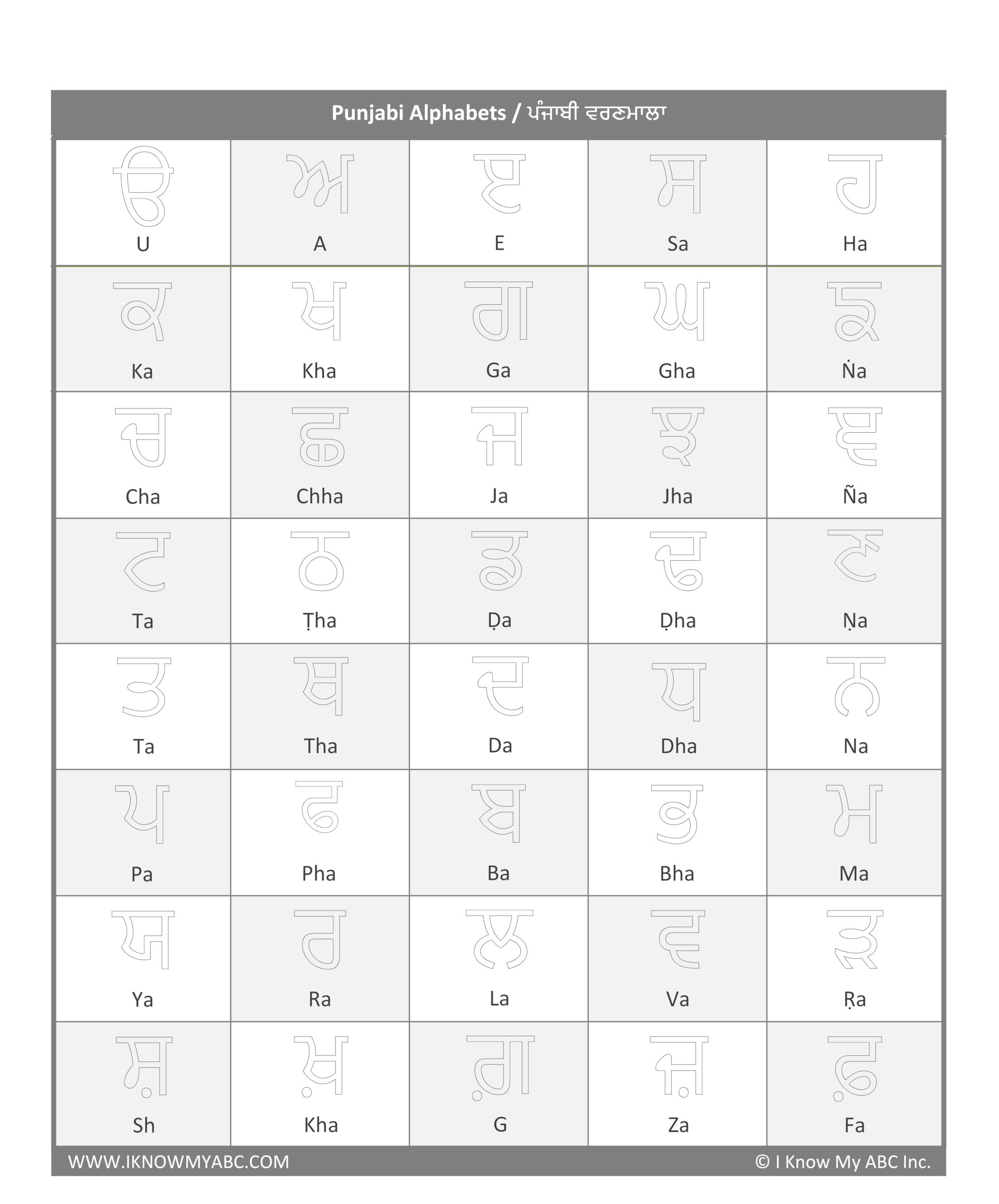 Learn Punjabi Alphabet Free Educational Resources I Know My ABC Inc 