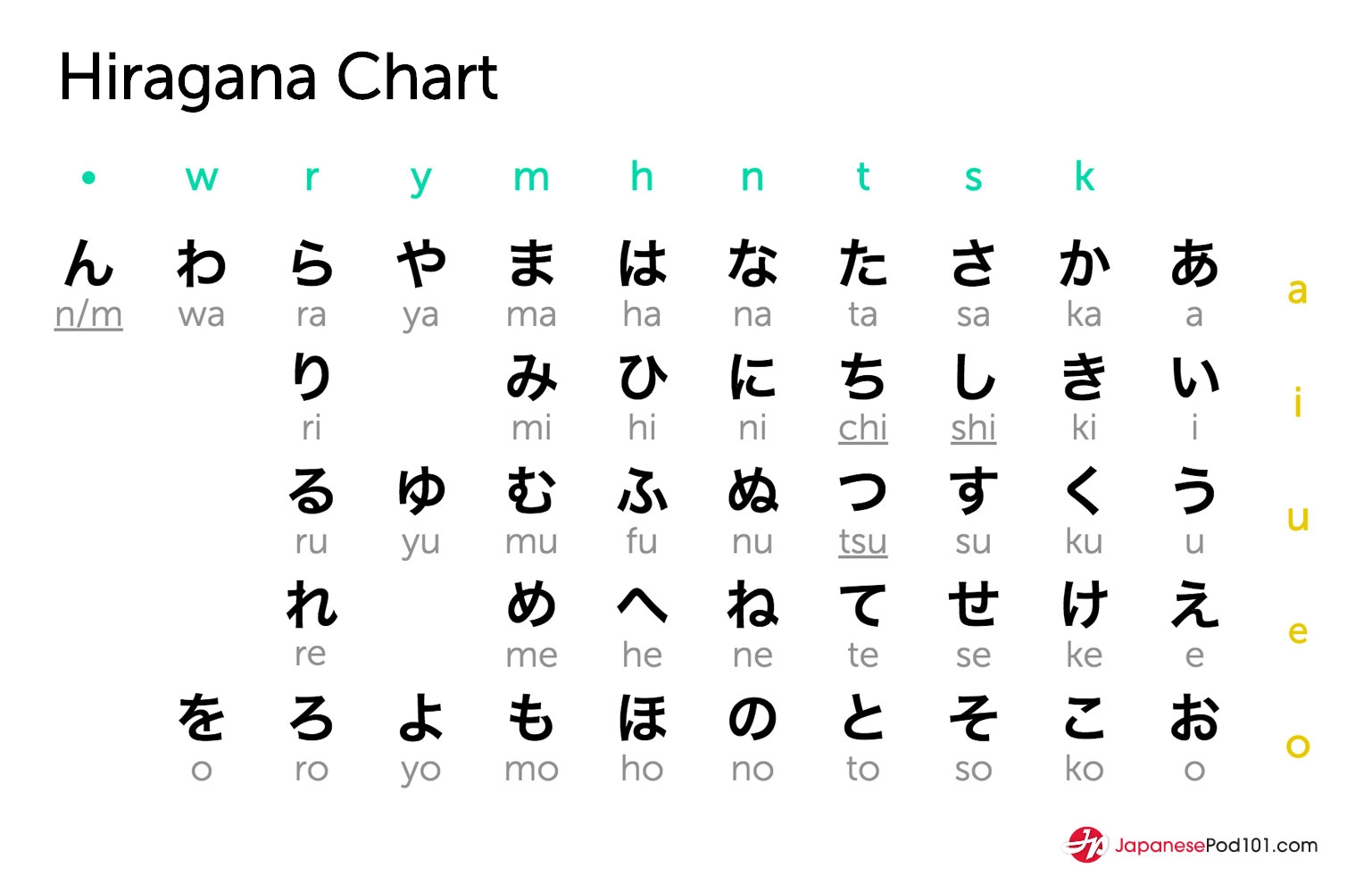 Learn The Japanese Alphabet With JapanesePod101 s Free EBook