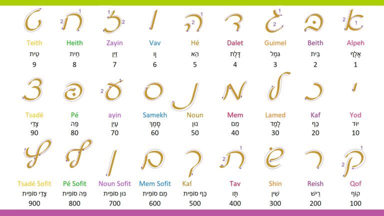 Learn To Write Hebrew Lilmod Aleph Beth