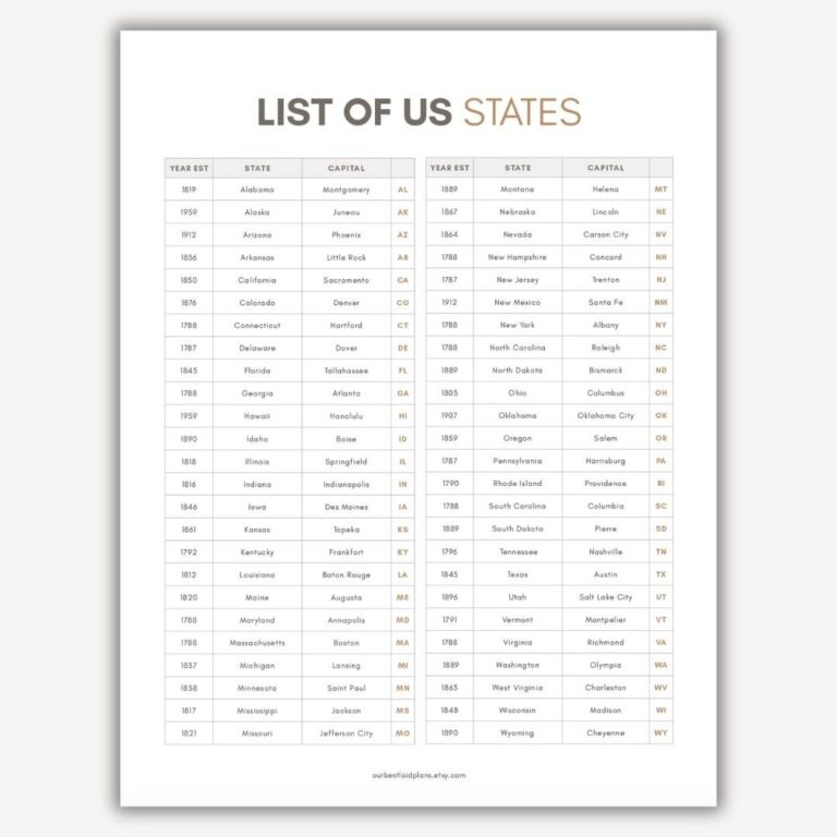 List Of The 50 States List Of States Printable Alphabetical List
