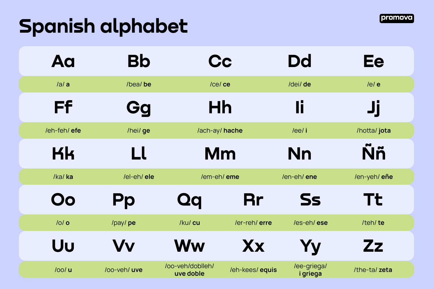 Mastering The Spanish Alphabet A Comprehensive Guide Promova Blog