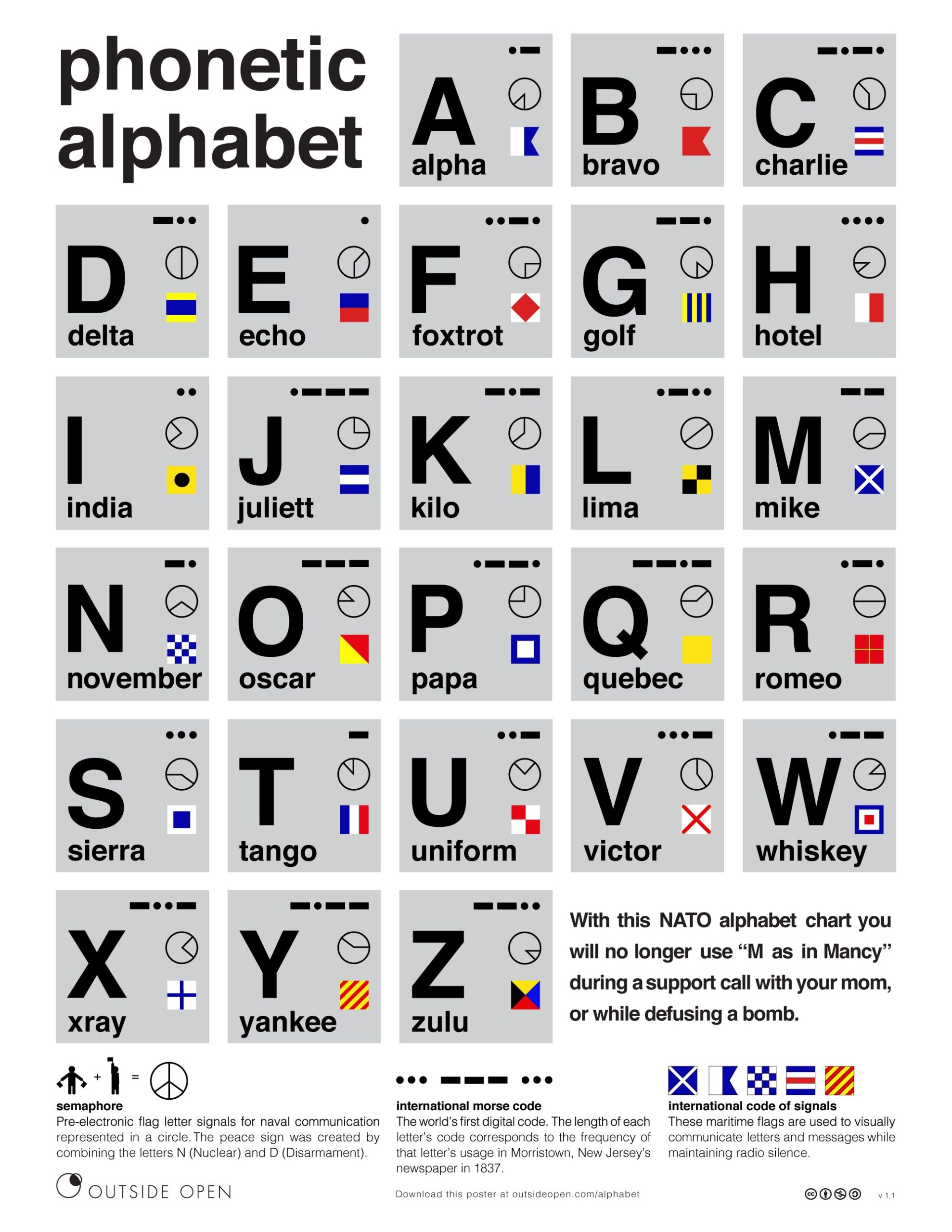 Nato Phonetic Alphabet Outside Open Worksheets Library