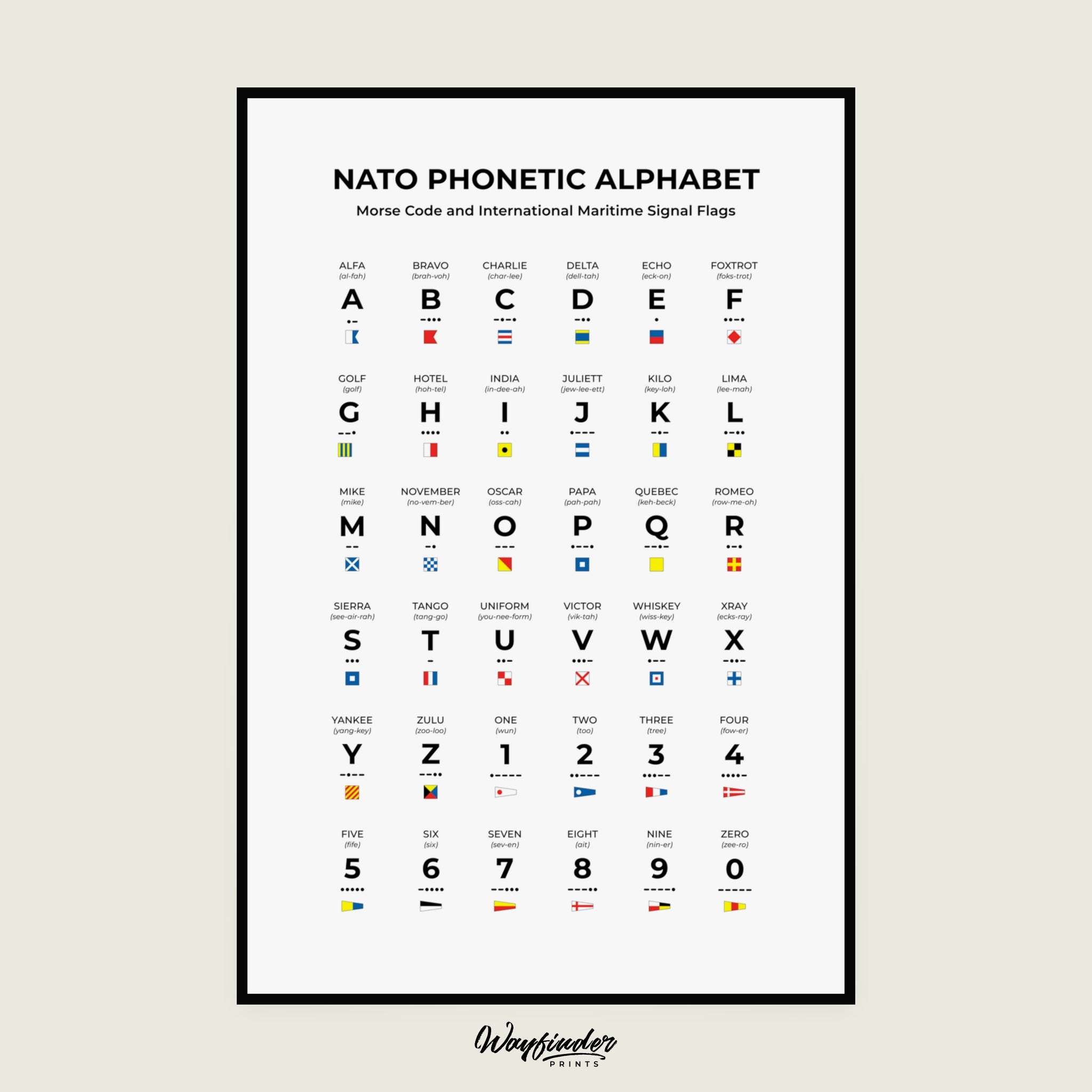 NATO Phonetic Alphabet Worksheets Library