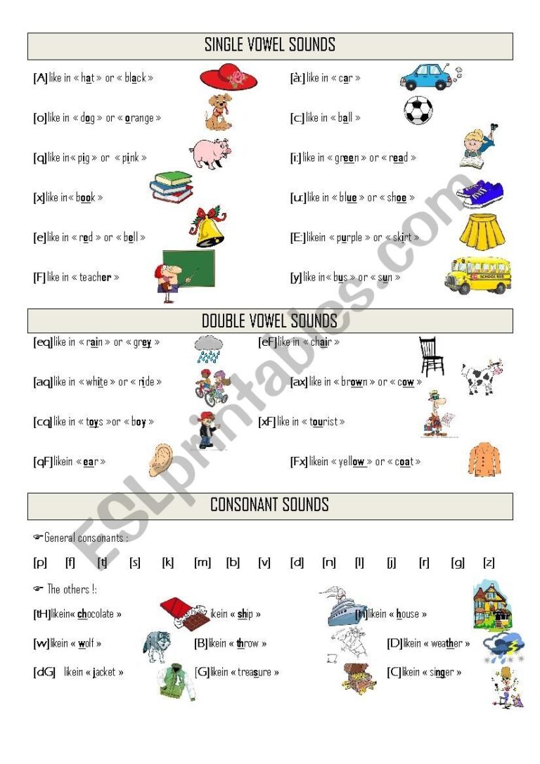 PHONETIC ALPHABET ESL Worksheet By Leschoupies