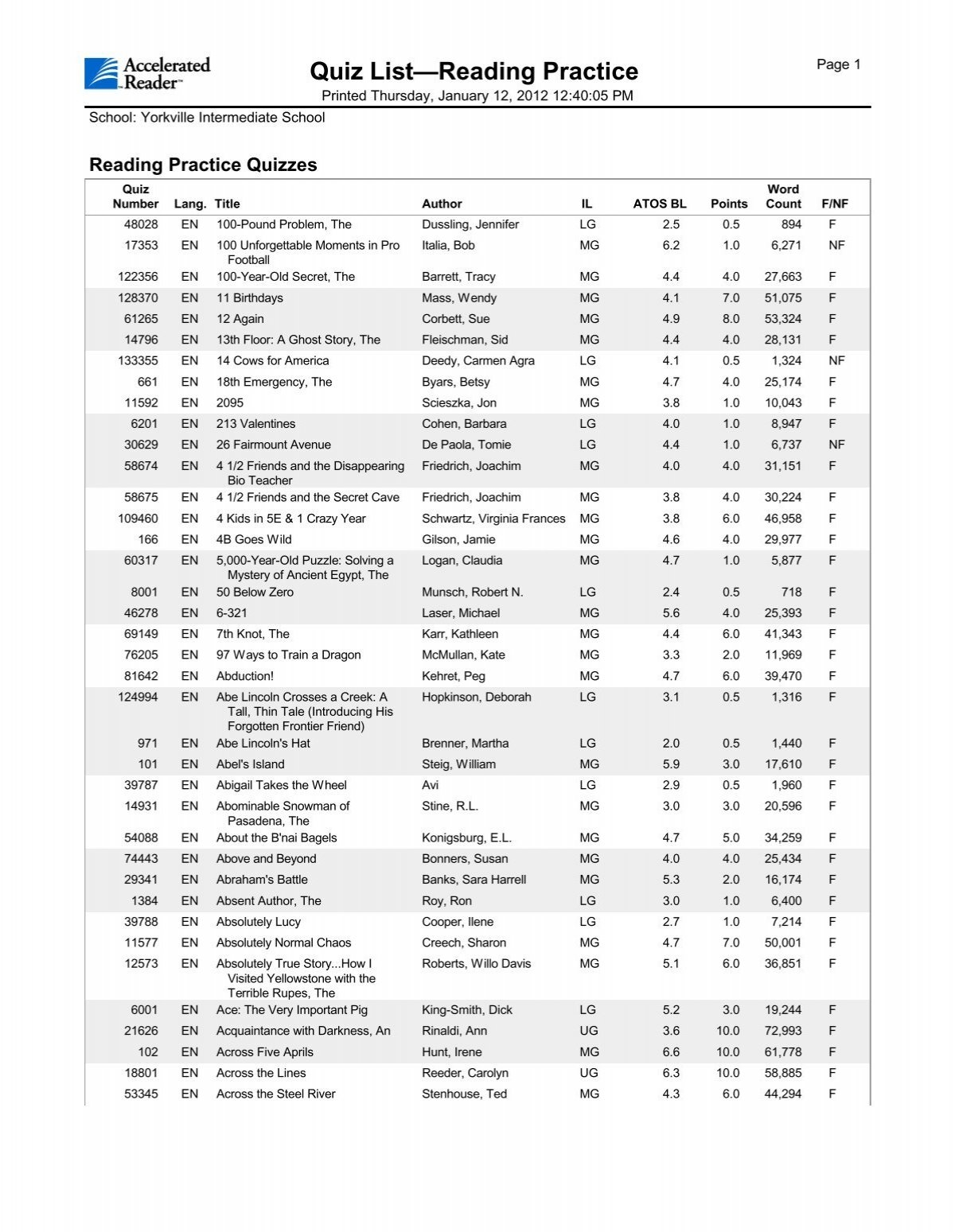 Quiz List Reading Practice Yorkville CUSD 115