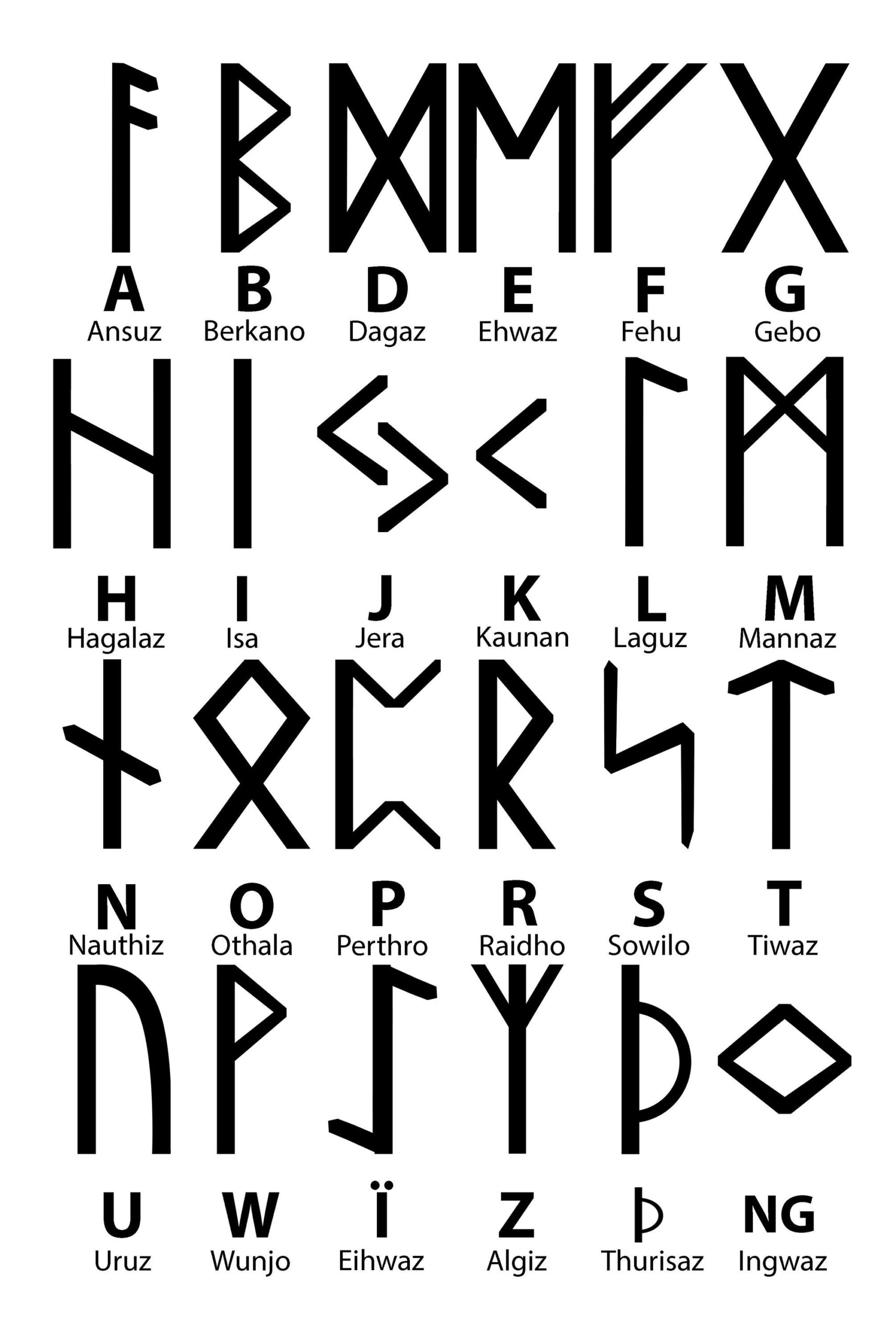 Runic Symbols And Their Runes For Alphabet Shops