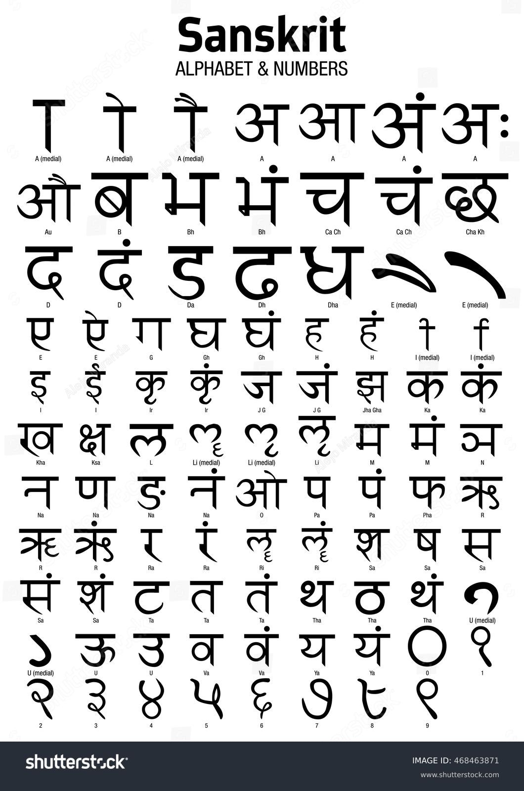Sanskrit Alphabet Numbers Stock Vector Royalty Free 468463871 