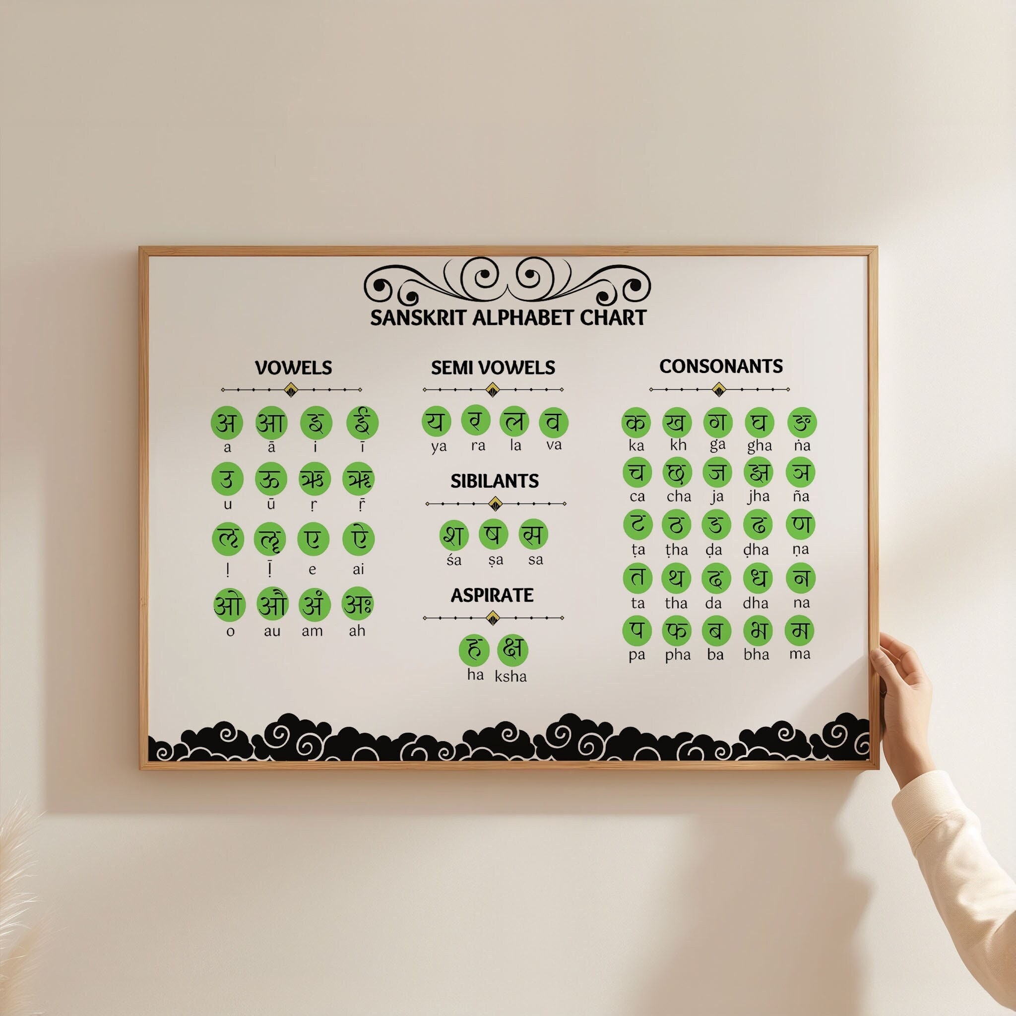 Sanskrit Chart Alphabets Self Study With Pronunciations Ayurveda 