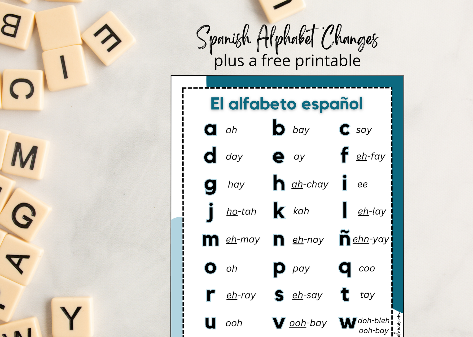 Spanish Alphabet Changes What Parents Should Know Bilingual Balance