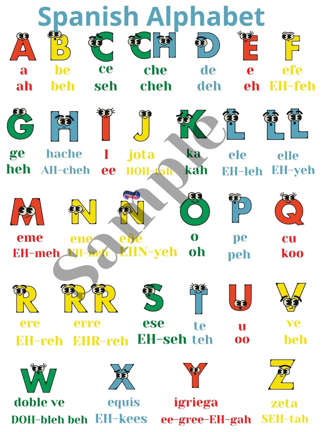 Spanish Alphabet Pronunciation Poster For The Classroom Or Home Wall Poster Etsy