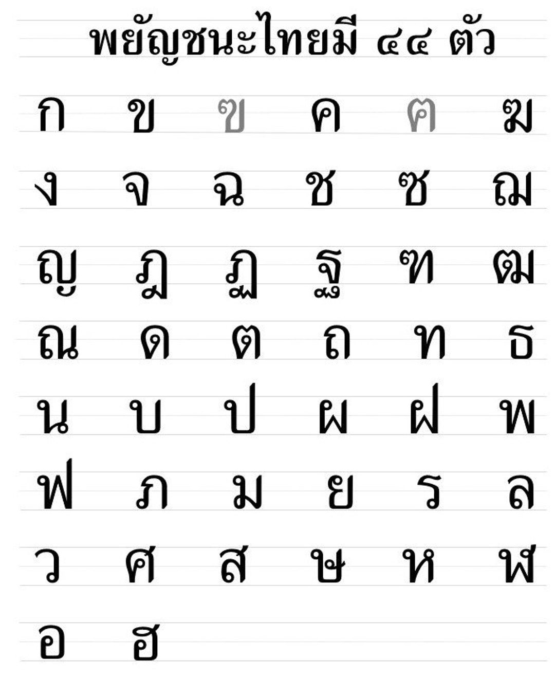 Thai Alphabets Thai Consonants Thai Letters Tracing Handwriting Alphabets Thai Worksheets Etsy