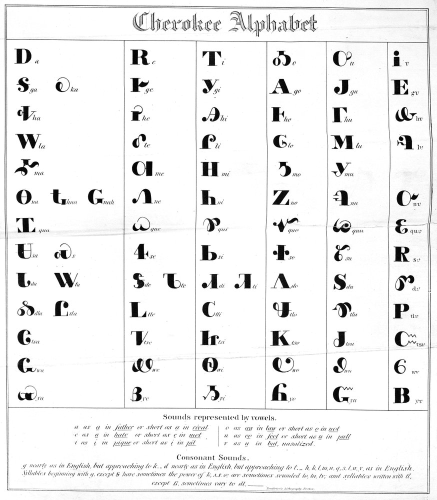 The Cherokee Alphabet By American School Fine Art Print