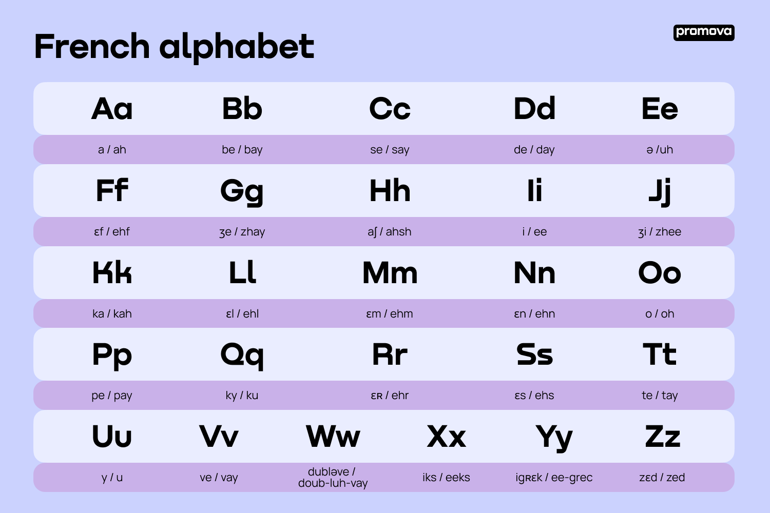 The French Alphabet Letters Sounds And Pronunciation Guide 