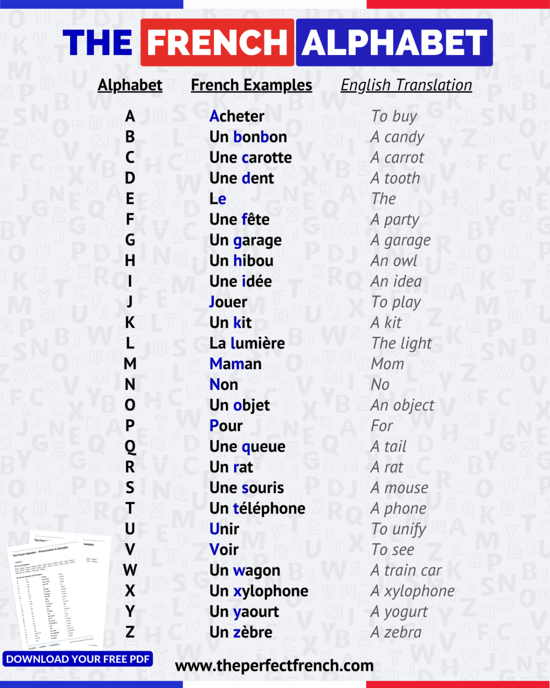 French Alphabet Pronunciation Worksheet