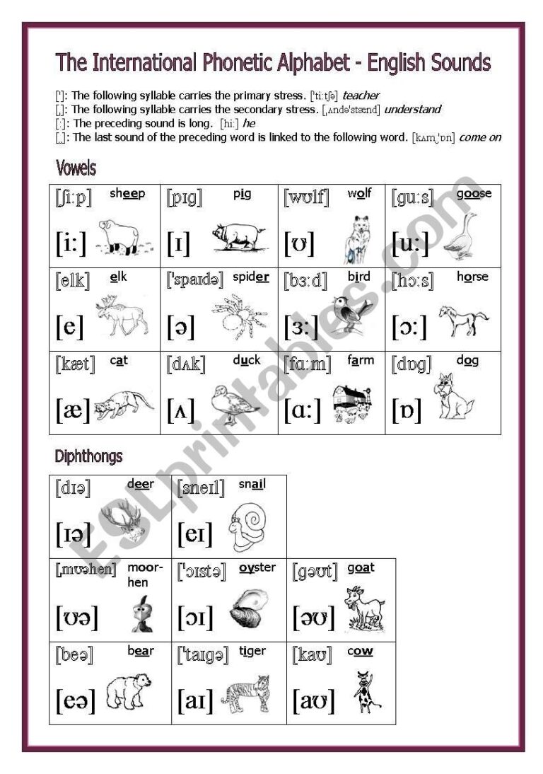 The International Phonetic Alphabet English Sounds 1 2 Vowels And Diphthongs ESL Worksheet By Alkje