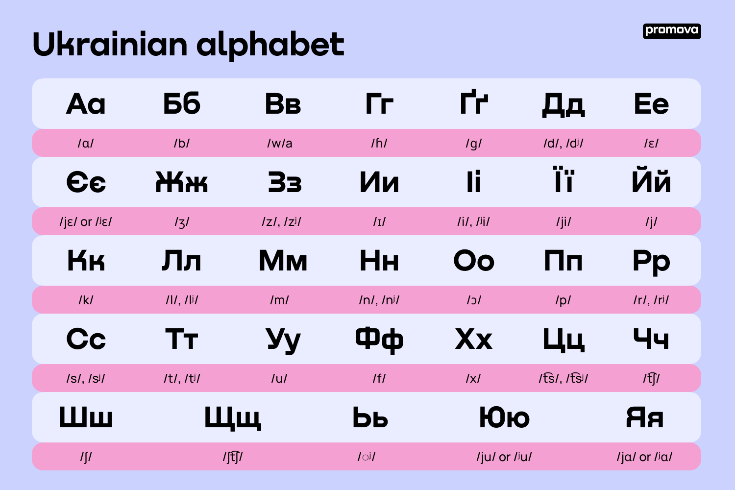Ukrainian Alphabet Worksheet