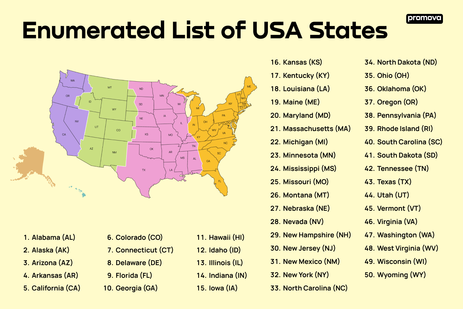 US States Alphabetical Your Ultimate List Of States In 