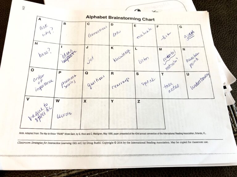 Use This Alphabet Brainstorming Chart ELA Brave And True By Marilyn Yung
