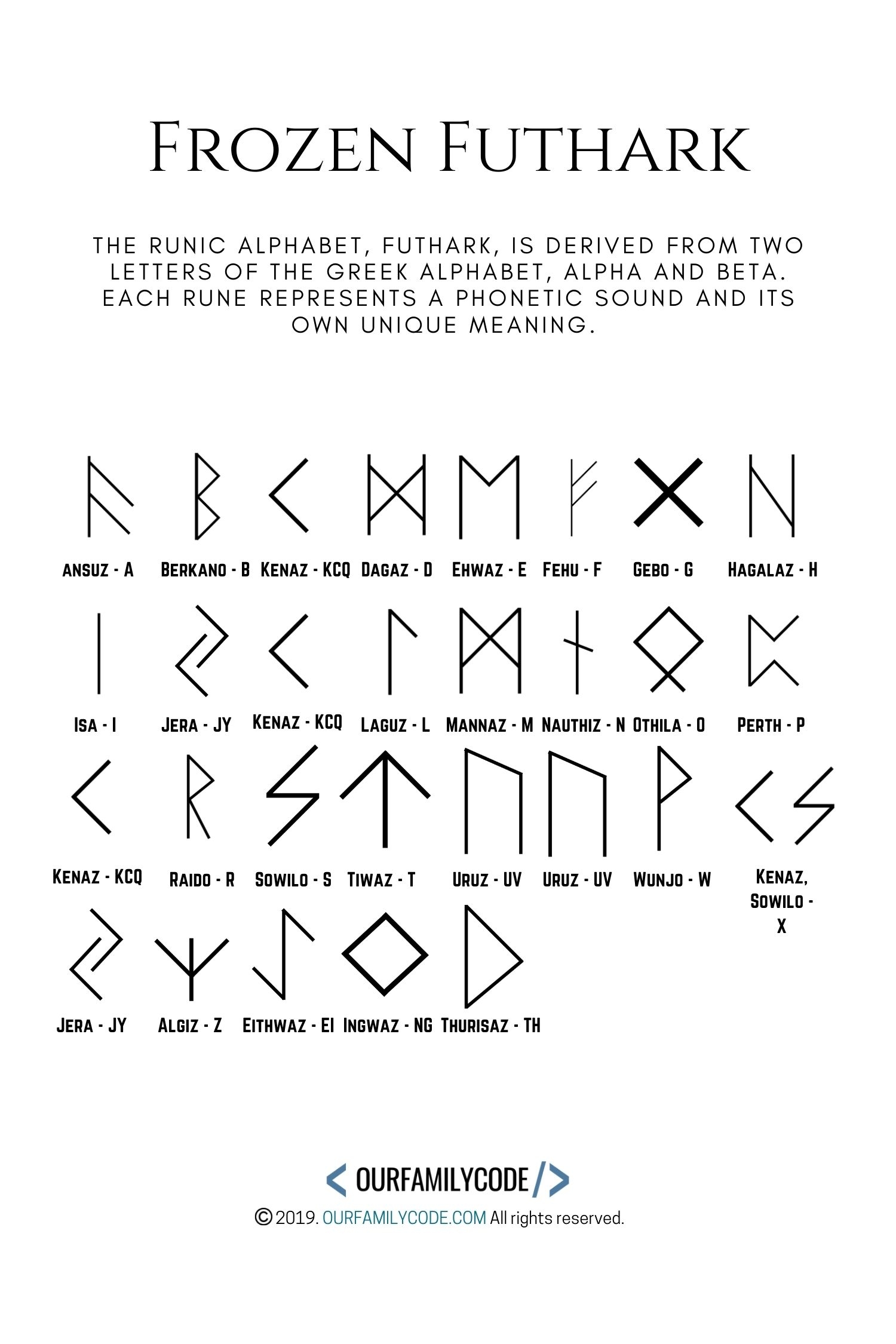 Viking Runes Decoding Activity Frozen Rune Rocks Our Family Code