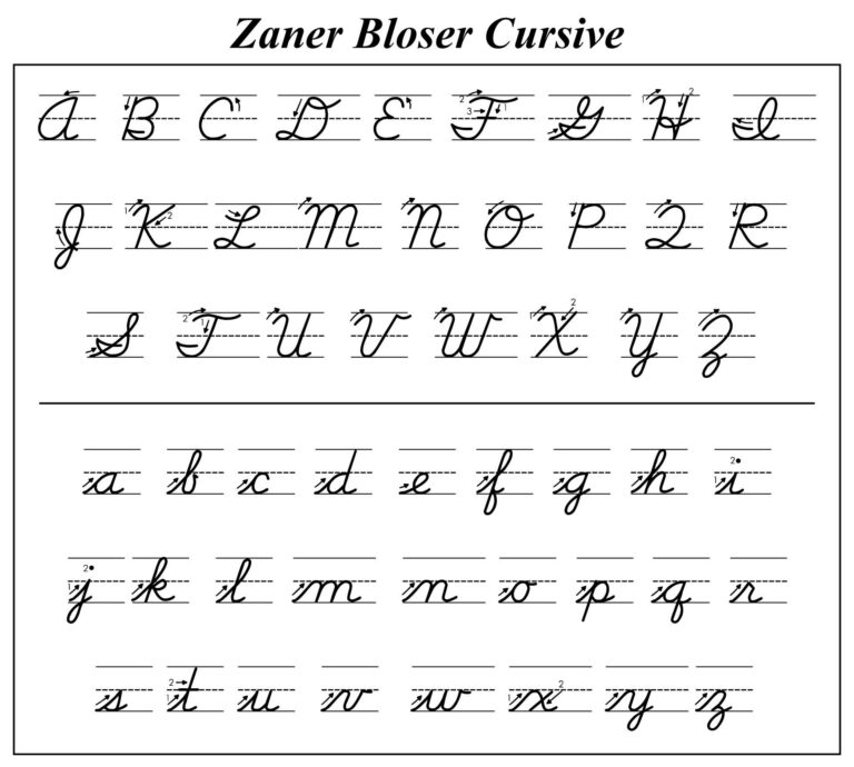 Zaner Bloser Cursive Alphabet Printable Feuilles Dexercices Worksheets Library