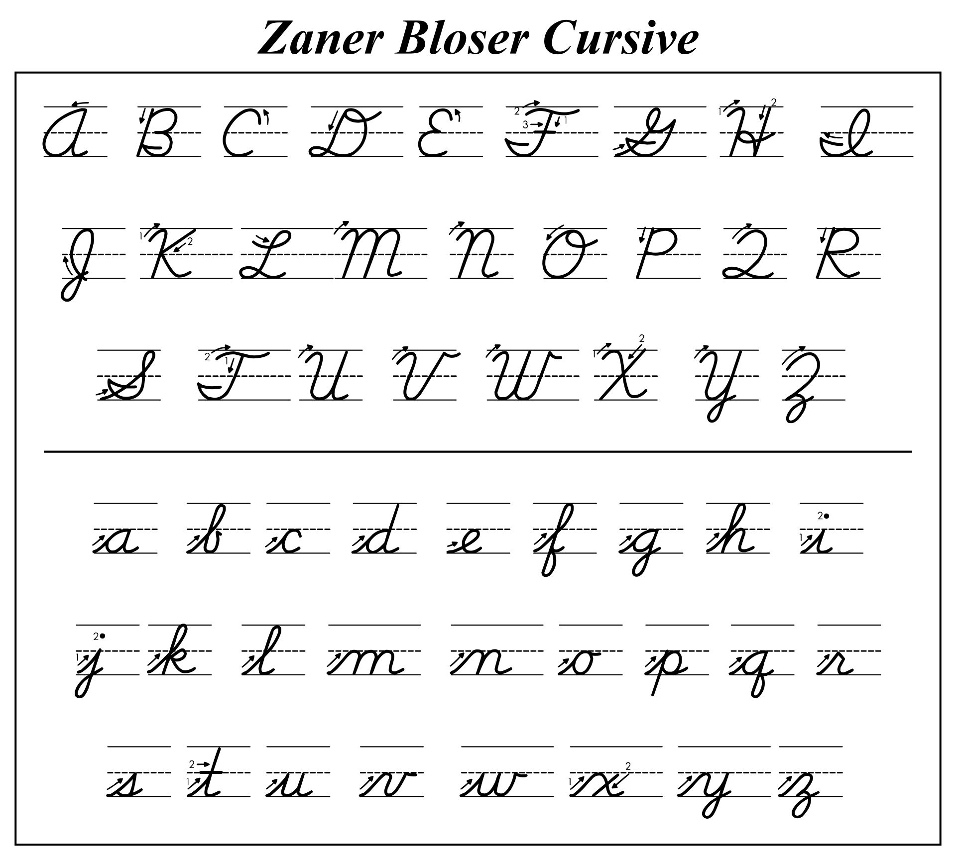 Zaner Bloser Cursive Worksheet Worksheets Library